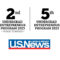 US News entrepreneurship ranking, University of Utah