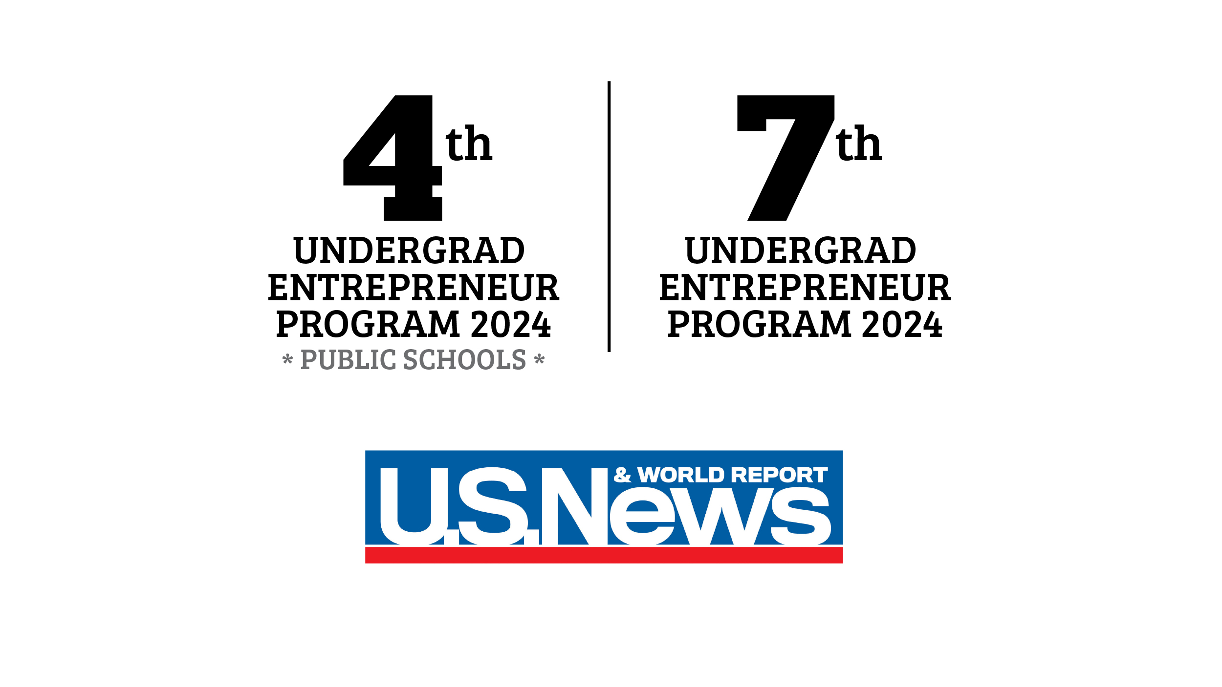U. of Utah ranked No. 7 for Undergrad Entrepreneurship (No. 4 among