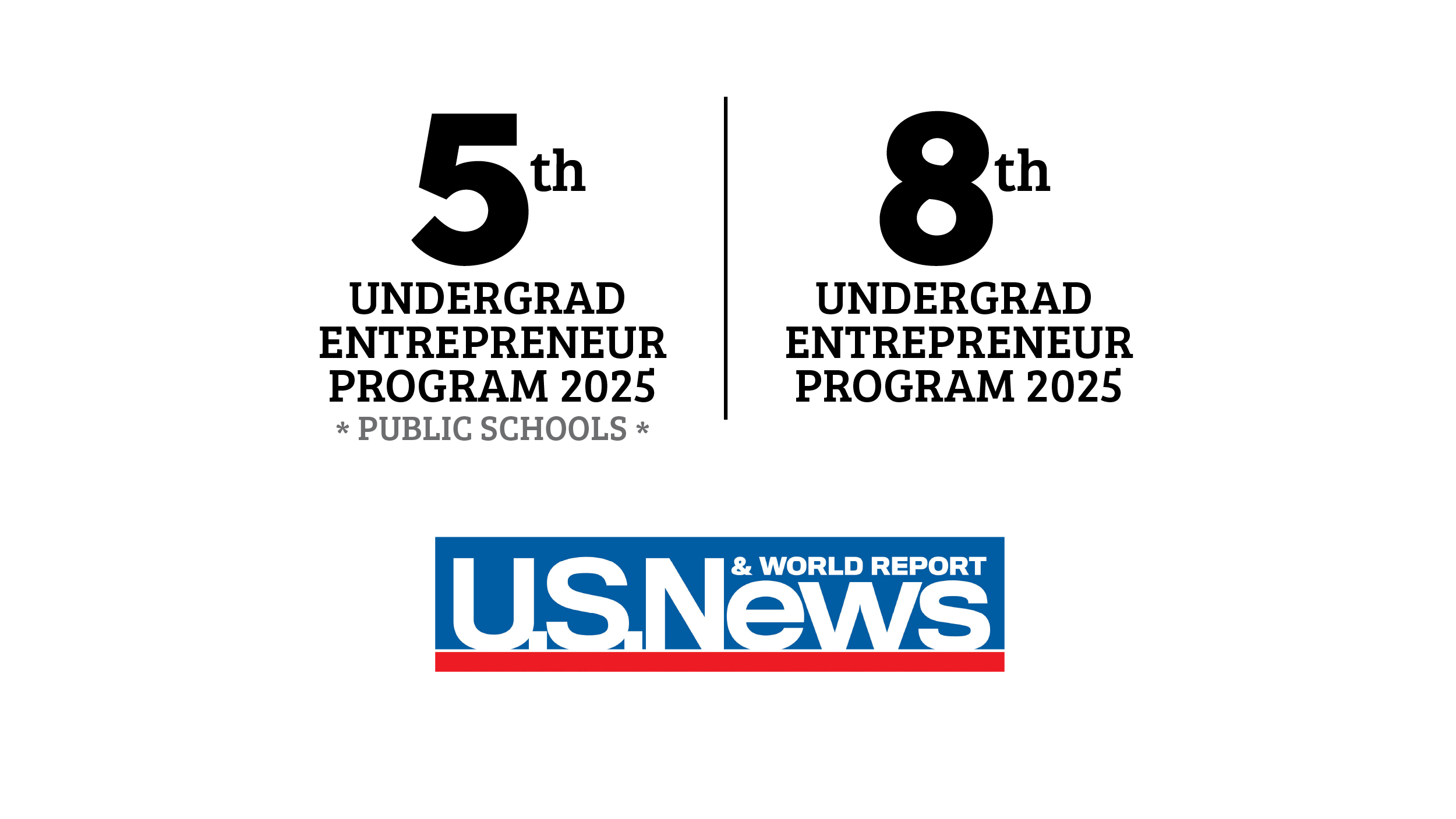 U. of Utah ranked No. 8 for undergrad entrepreneurship (No. 5 among